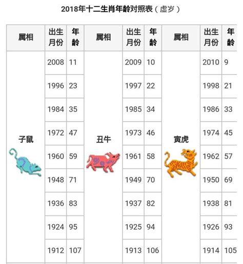 生肖屬豬|屬豬年份｜2024年幾歲？屬豬出生年份+歲數一